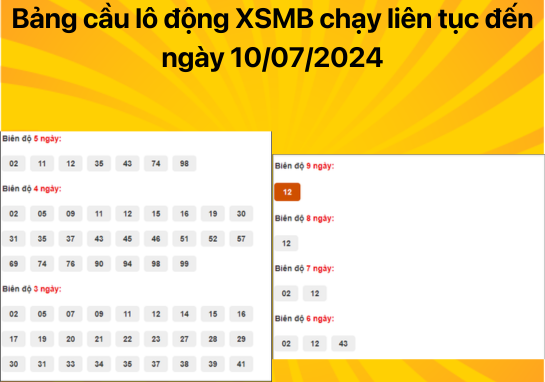 Dự đoán XSMB ngày 10/07/2024 - Dự đoán xổ số miền Bắc 10/07/2024 tìm con số may mắn