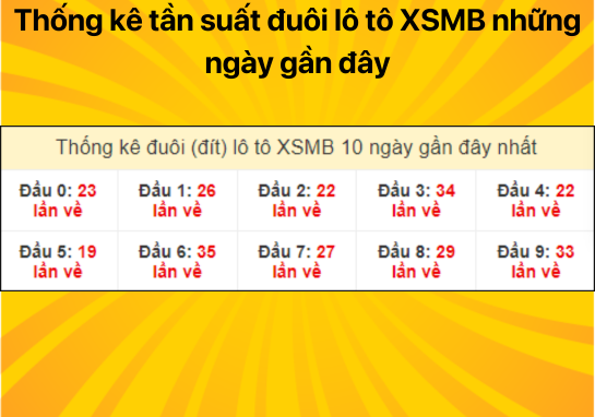 Dự đoán XSMB ngày 11/07/2024 - Dự đoán xổ số miền Bắc 11/07/2024 không thể trật