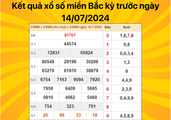 Dự đoán XSMB 15/07/2024 - Dự đoán xổ số miền Bắc thứ 2 chuẩn nhất 