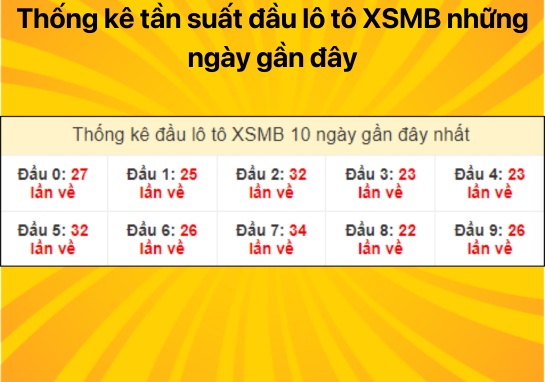 Dự đoán XSMB 15/07/2024 - Dự đoán xổ số miền Bắc thứ 2 chuẩn nhất 