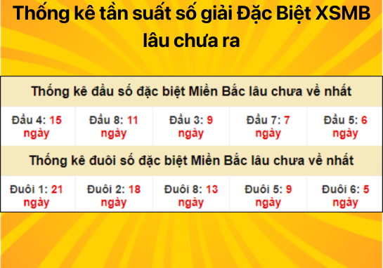 Dự đoán XSMB 15/07/2024 - Dự đoán xổ số miền Bắc thứ 2 chuẩn nhất 