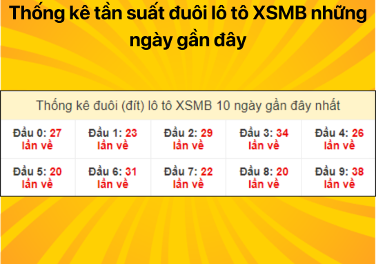  Dự đoán XSMB 17/07/2024 - Dự đoán xổ số miền Bắc 17/7 cực chuẩn