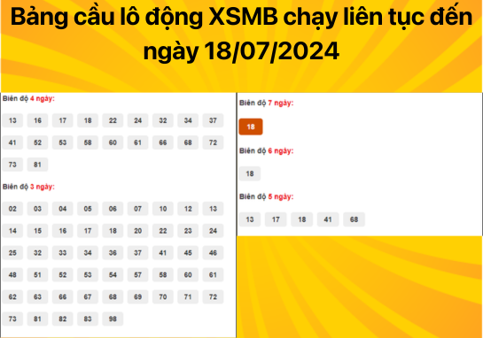 Dự đoán XSMB 18/07/2024 - Dự đoán xổ số miền Bắc chắc chắn trúng 