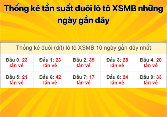 Dự đoán XSMB 2/8 - Dự đoán xổ số miền Bắc 02/08/2024 chính xác