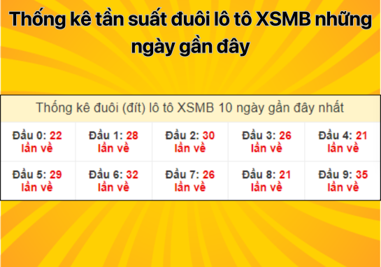 Dự đoán XSMB 7/8 - Dự đoán xổ số miền Bắc 7/8/2024 miễn phí