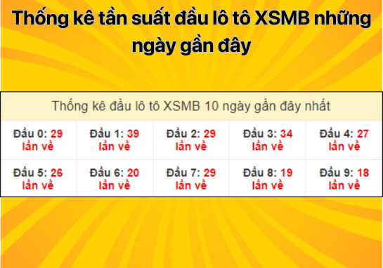 Dự đoán XSMB 8/8 - Dự đoán xổ số miền Bắc 08/08/2024 miễn phí