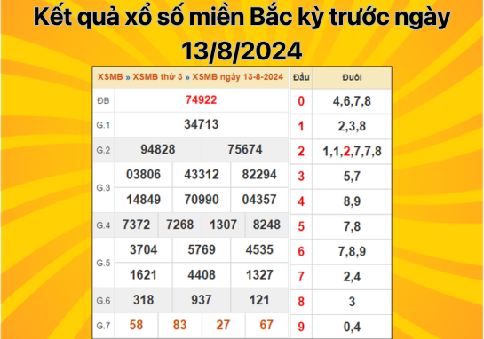 Dự đoán XSMB 14/8 - Dự đoán xổ số miền Bắc 14/8/2024 miễn phí