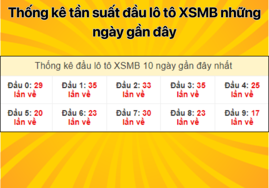 Dự đoán XSMB 14/8 - Dự đoán xổ số miền Bắc 14/8/2024 miễn phí