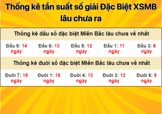 Dự đoán XSMB 14/8 - Dự đoán xổ số miền Bắc 14/8/2024 miễn phí